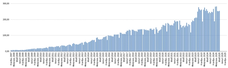 385 тысяч пассивного дохода в месяц 385 тысяч пассивного дохода в месяц