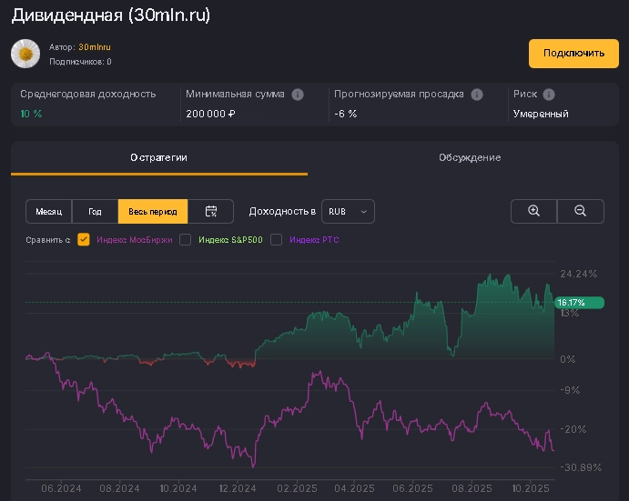 Доход с дивидендов за год 1 миллион 241 тысяча рублей. Портфель 13 миллионов
