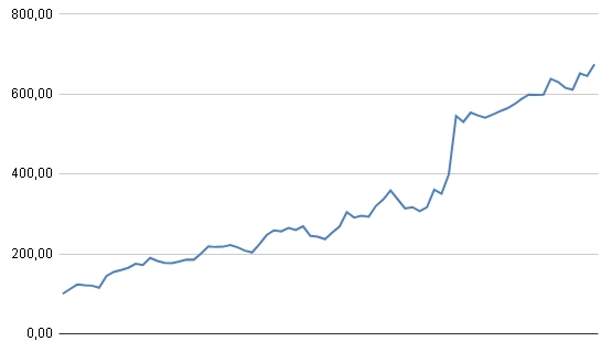 Купил систему Силаева Купил систему Силаева