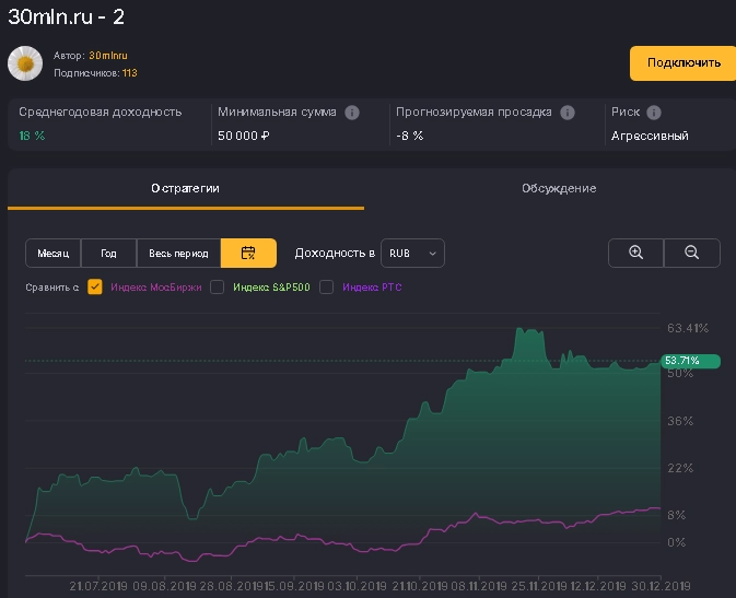 Надеюсь прибыльная серия не закончится в этом году