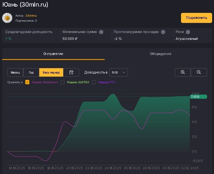 Ноябрь 2025: +406505 рублей (Майтрейд продолжает сливать)