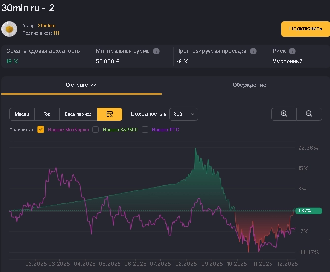 7 лет подряд торгую в плюс. Возможно поменяю VKCO на SNGS