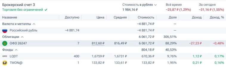 Больше 40% годовых на облигациях? Да легко :)