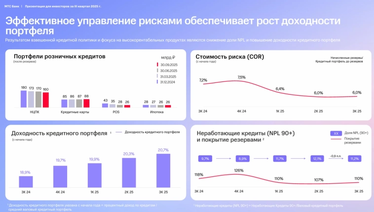 МТС Банк:  «Скрытая жемчужина» рынка?