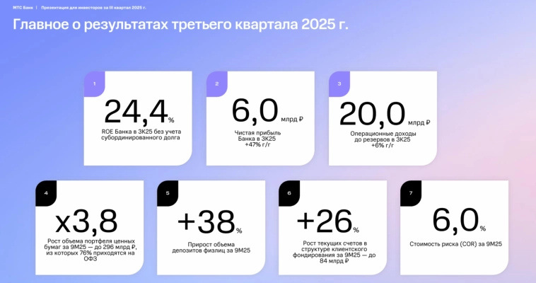 МТС Банк:  «Скрытая жемчужина» рынка?