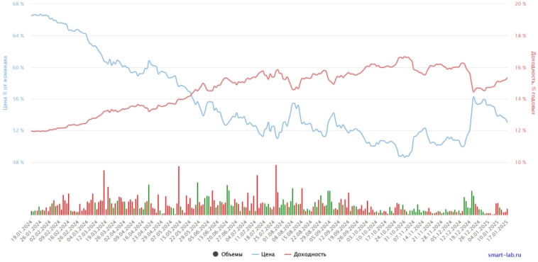 Ждем роста акций после инаугурации Трампа?📈