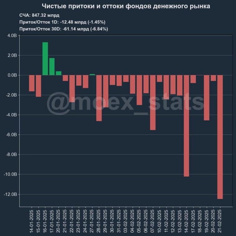Шансы на то, что конфликт продолжится в 2026 году малы Шансы на то, что конфликт продолжится в 2026 году малы