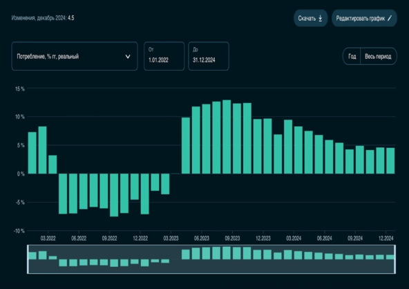 Просто о сложном: почему возникает инфляция и как её остановить