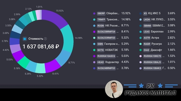 Мой дивидендный портфель на 15.08.2025 год