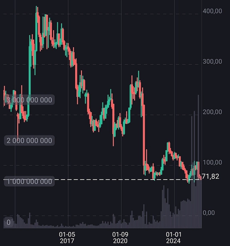 ВТБ: Супер идея или очередной эпикфейл