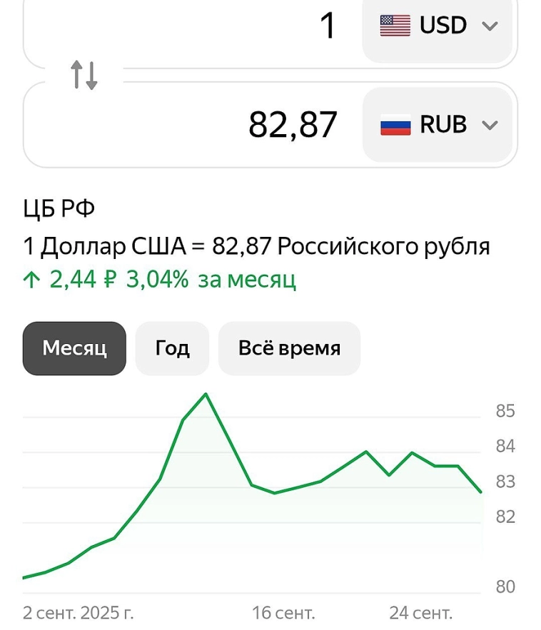 Валютные облигации пришло ли время добирать?