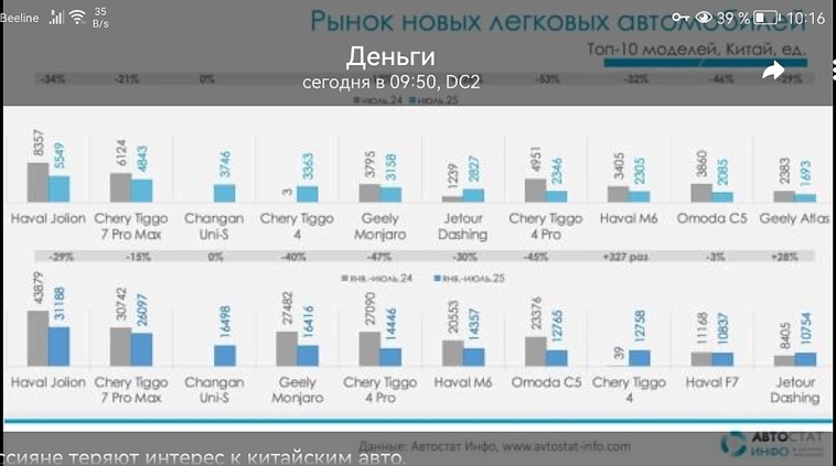 спад в продажах "жоповозок"