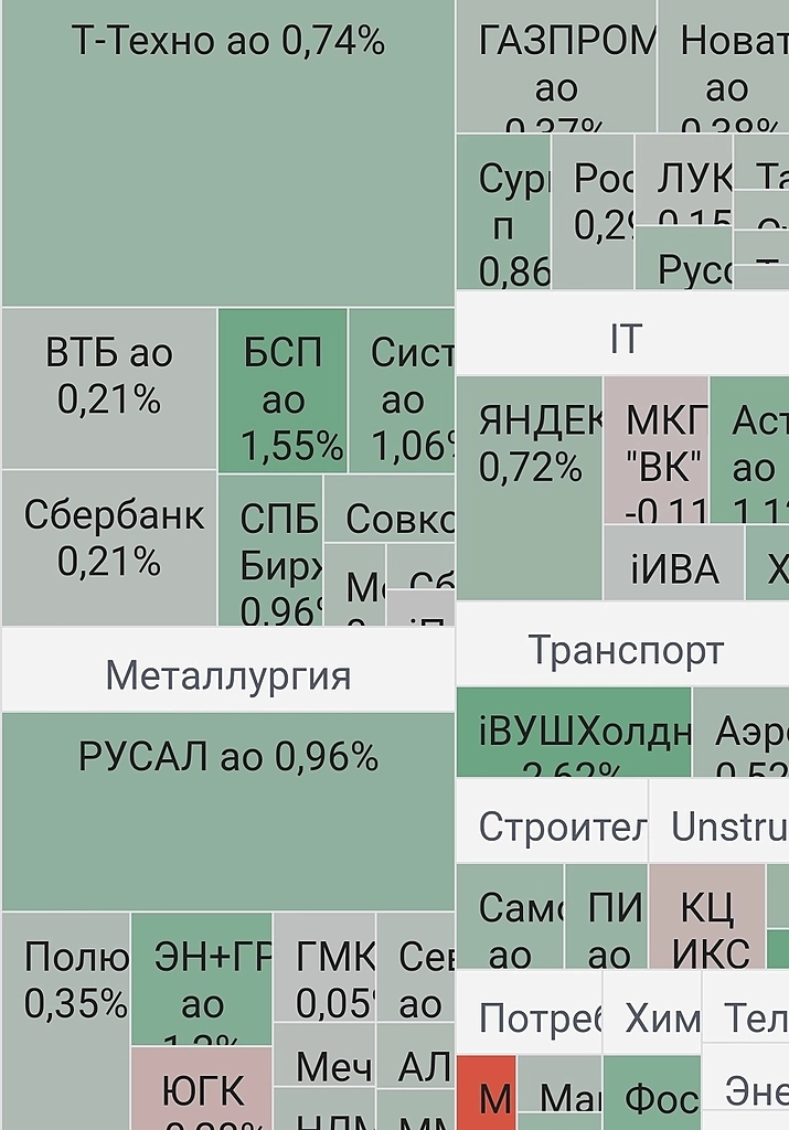 про сегодняшний "отскок" , вы готовы покупать (?)