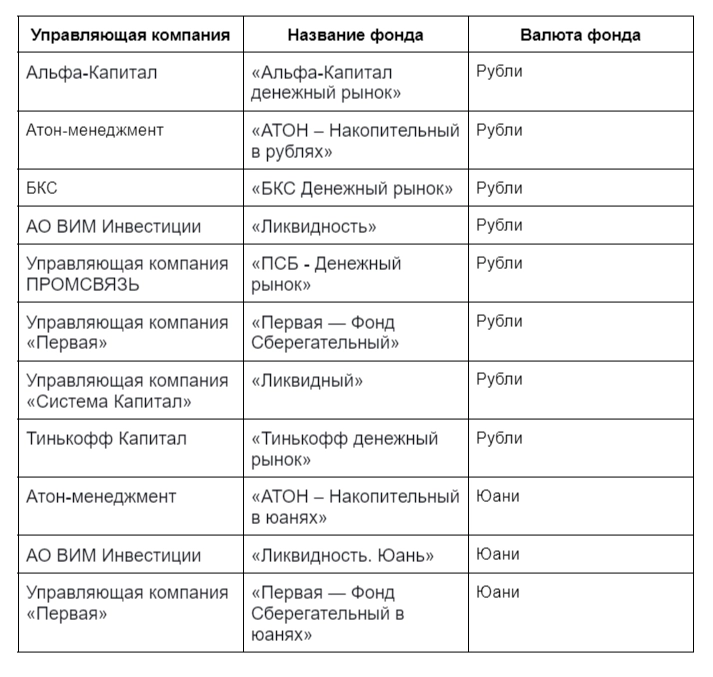 РЕПО с ЦК и КСУ РЕПО с ЦК и КСУ