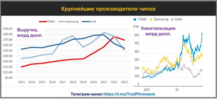 Ему исполнилось 55, когда он основал самую важную компанию в мире. Удивительная история Морриса Чанга
