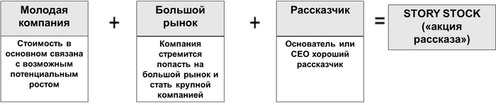Самая безумная ночь в истории крипторынка или Шутка как инвестиционная идея Самая безумная ночь в истории крипторынка или Шутка как инвестиционная идея
