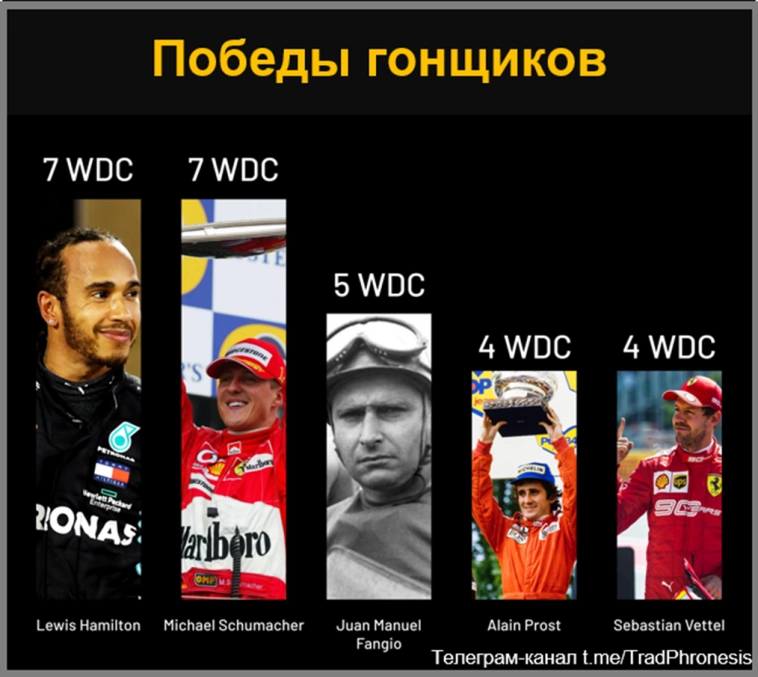 Экономика Formula 1 Экономика Formula 1