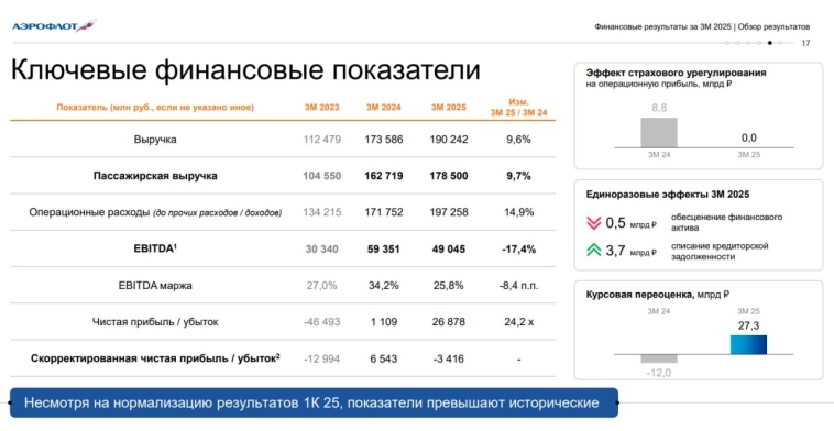 🛬 Аэрофлот (AFLT) | Неожиданные дивиденды и перспективы оздоровления 🛬 Аэрофлот (AFLT) | Неожиданные дивиденды и перспективы оздоровления