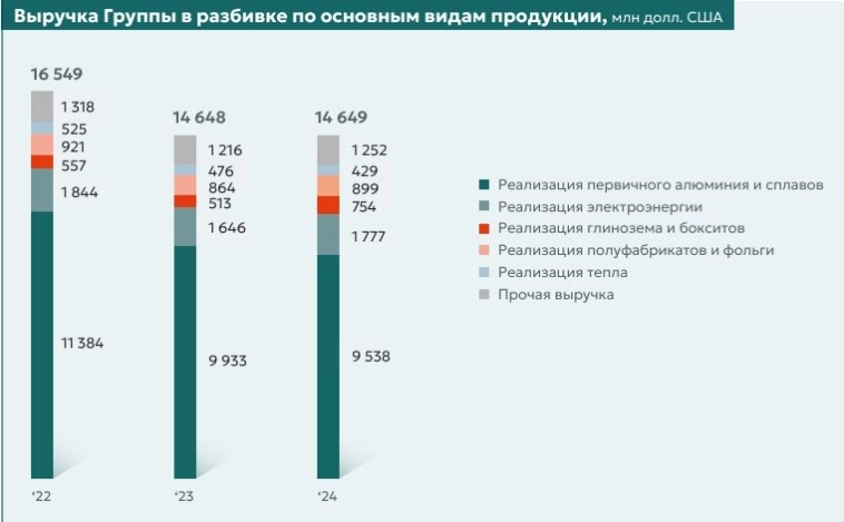 ⚒️ En+ (ENPG) | Есть ли перспективы раскрытия стоимости? ⚒️ En+ (ENPG) | Есть ли перспективы раскрытия стоимости?