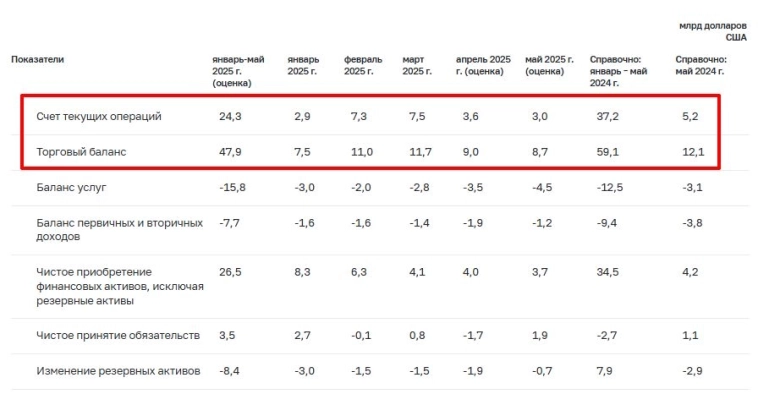 💵 💶 💴 💷 Пора покупать валюту? 💵 💶 💴 💷 Пора покупать валюту?