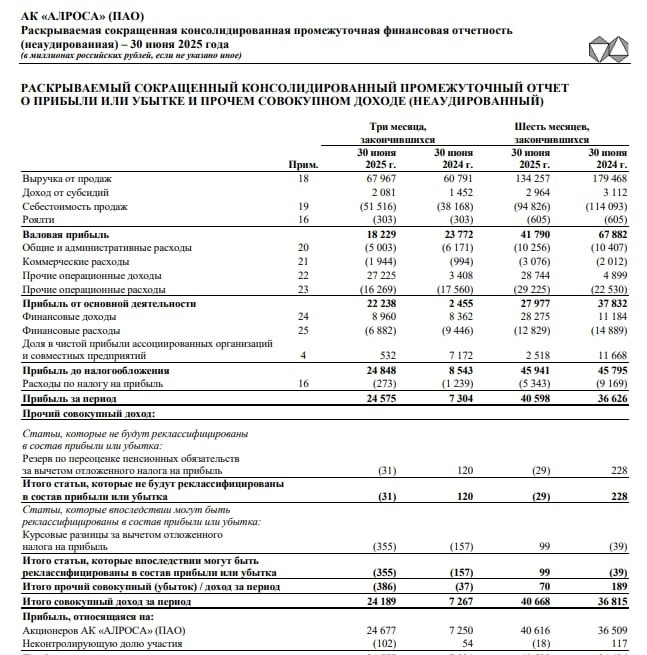 💎 Алроса (ALRS) | Обзор результатов по МСФО за 1П2025г, худшее уже позади?
