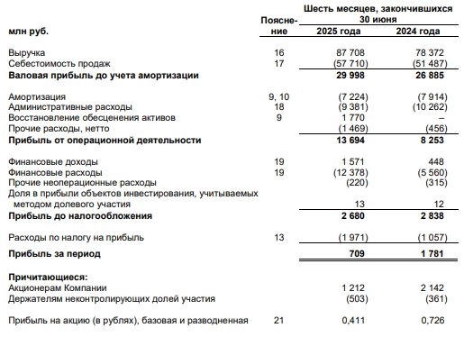 🚢 ДВМП (FESH) | Ждать ли дивиденды за 2025й год?