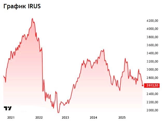 📉 На рынке продолжается шторм. Что делать?