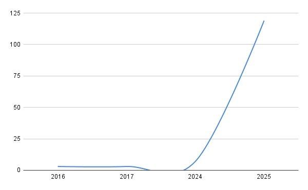 Мы на гребне волны дефолтов
