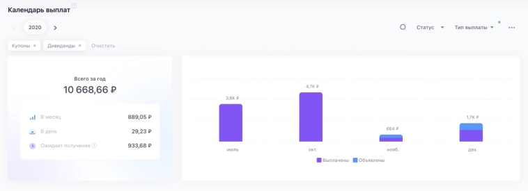 5 лет относил деньги на фондовый рынок и вот, куда меня занесло
