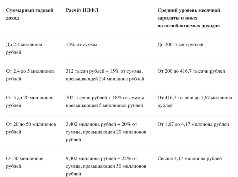 Сколько зарабатывает Василий Олейник на закрытом канале "Пульса" vs все остальные
