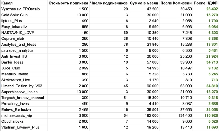 Сколько зарабатывает Василий Олейник на закрытом канале "Пульса" vs все остальные