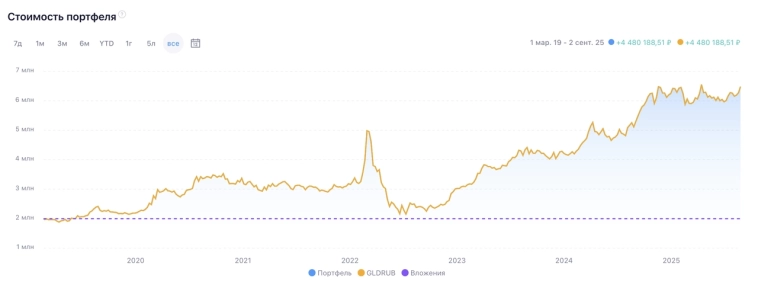 Продал квартиру с тараканами за 3,7 млн рублей и подсчитал доходность за 6 лет