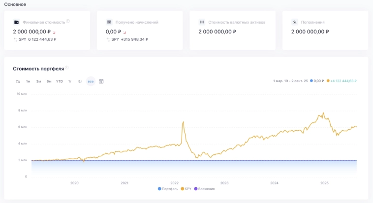 Продал квартиру с тараканами за 3,7 млн рублей и подсчитал доходность за 6 лет