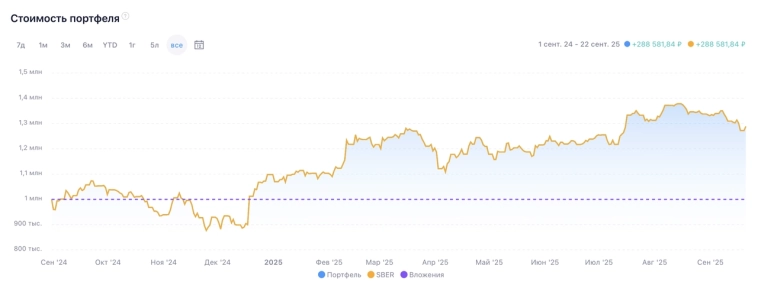 Здравствуйте, меня зовут Максим и я отнес деньги на депозит