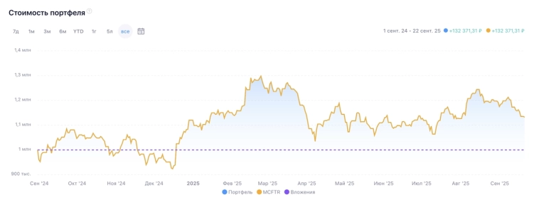 Здравствуйте, меня зовут Максим и я отнес деньги на депозит