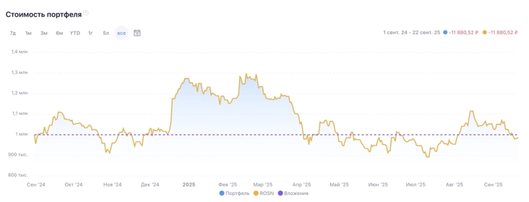 Здравствуйте, меня зовут Максим и я отнес деньги на депозит