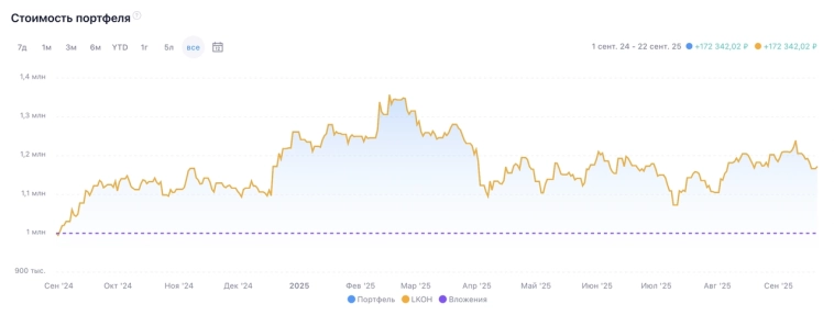 Здравствуйте, меня зовут Максим и я отнес деньги на депозит