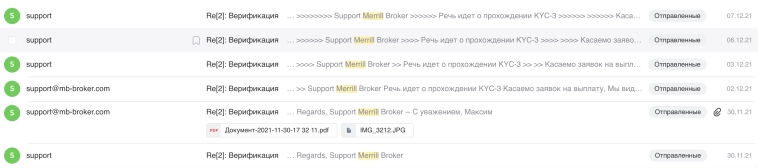 Я отдал $30 000 в доверительное управление и вот, что из этого получилось Я отдал $30 000 в доверительное управление и вот, что из этого получилось