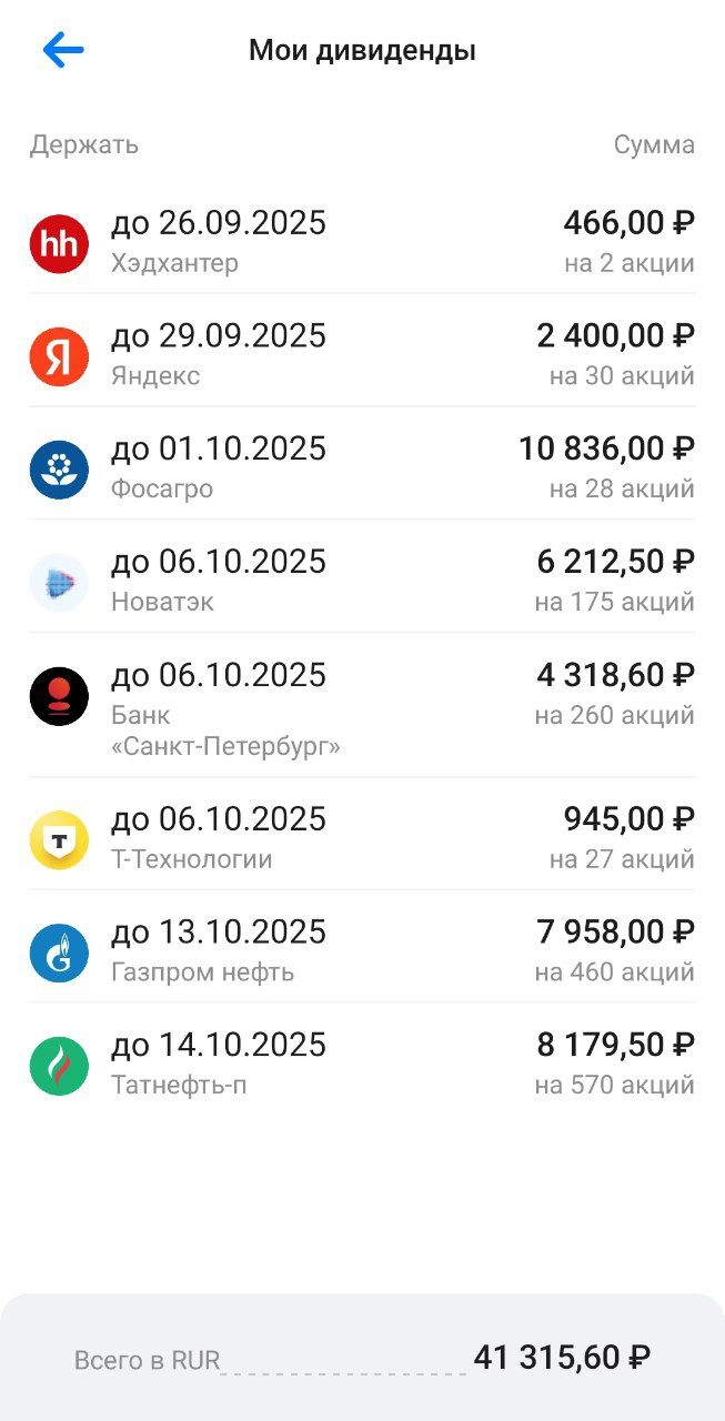 Мои предстоящие дивиденды Мои предстоящие дивиденды