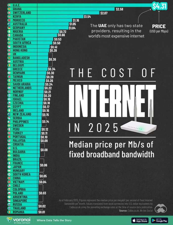 Стоимость интернета в странах мира в 2025 году