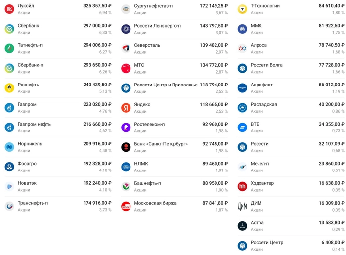 Мой дивидендный портфель (107 месяцев инвестирования)