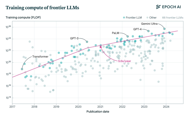 Илон Маск против OpenAI: Полная история от любви до ненависти Илон Маск против OpenAI: Полная история от любви до ненависти