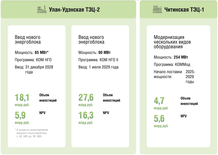 Подытог инвестирования на развороте ставки ЦБ c оценкой портфеля +25% и ТГК-14 +15% Подытог инвестирования на развороте ставки ЦБ c оценкой портфеля +25% и ТГК-14 +15%