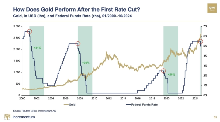 Следующий этап бычьего рынка золота только начался (перевод с thebubblebubble.substack.com) Следующий этап бычьего рынка золота только начался (перевод с thebubblebubble.substack.com)