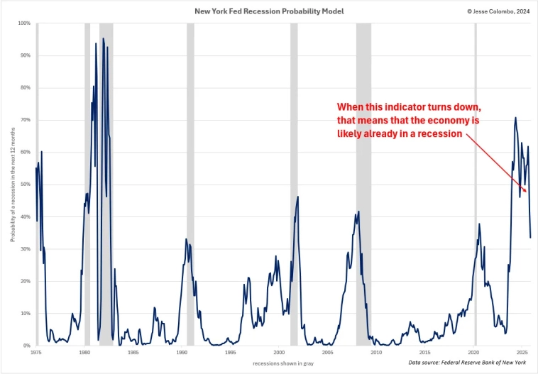 Следующий этап бычьего рынка золота только начался (перевод с thebubblebubble.substack.com)