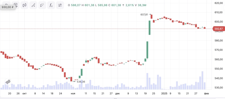 Инвесторы в панике бегут в облигации неужели их испугала инфляция?