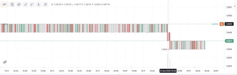 Иллюстрация сегодняшних рекордных распродаж в LQDT