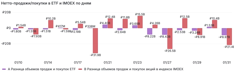 Инвесторы в панике бегут в облигации неужели их испугала инфляция?