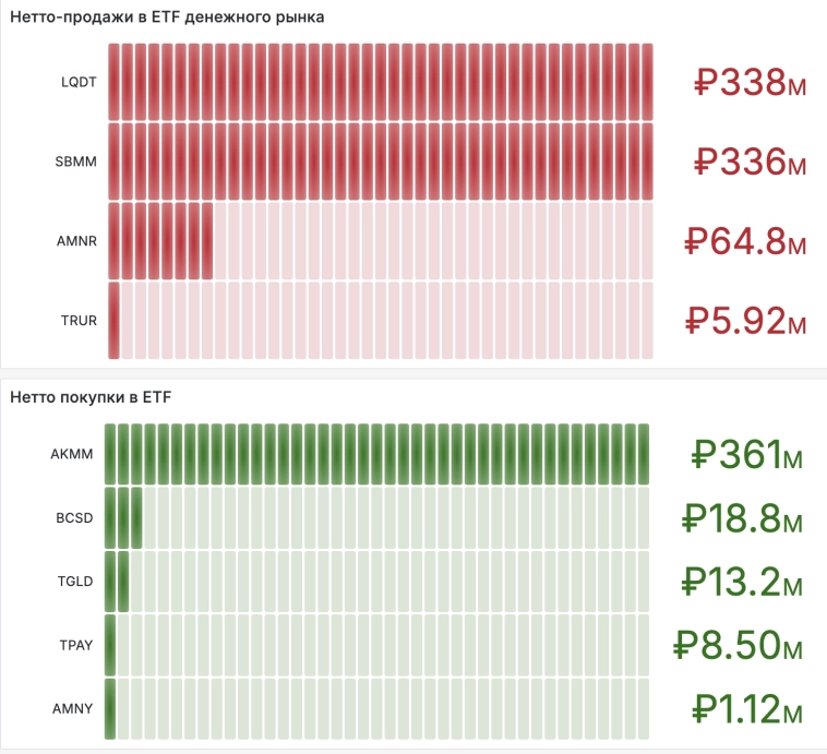 Наступила разрядка и рынок акций нейтрален