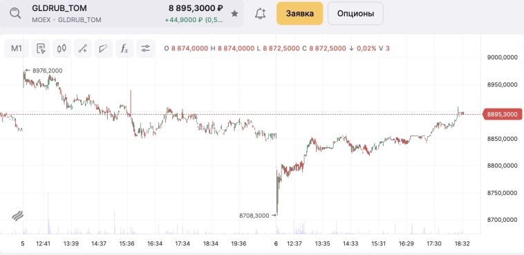 Менеджмент Селигдара проявляет обеспокоенность оборотом и количеством сделок Менеджмент Селигдара проявляет обеспокоенность оборотом и количеством сделок